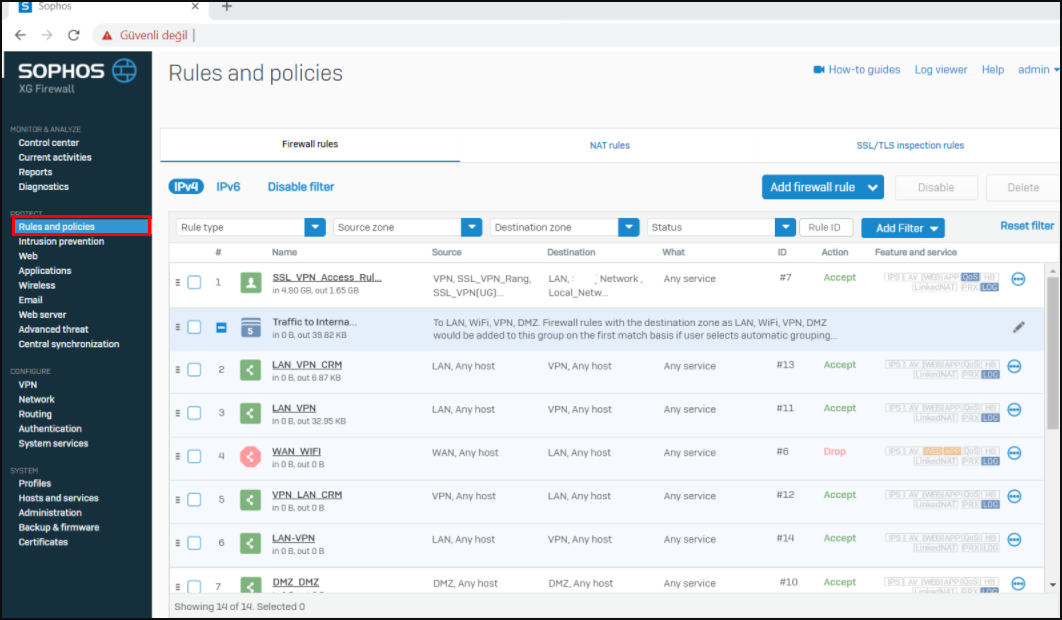 Sophos Rules and Policies