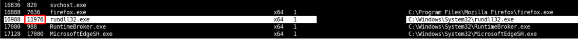 Meterpreter Process