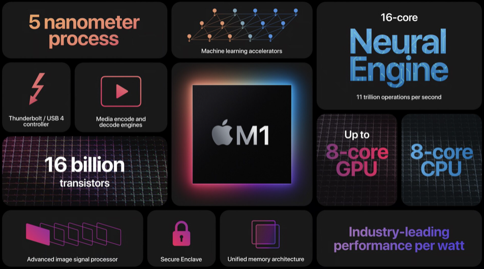 Malware Detected For Apple M1 Processor