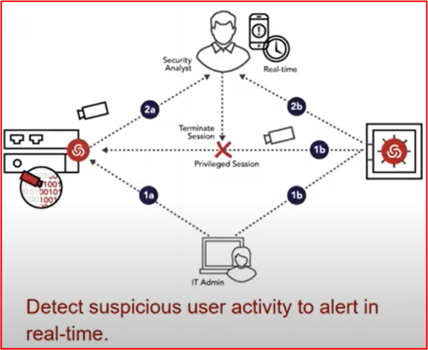 What is Centrify Privileged Access Management(PAM) and its Features ...